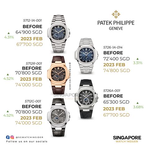 patek philippe employee discount|patek philippe.